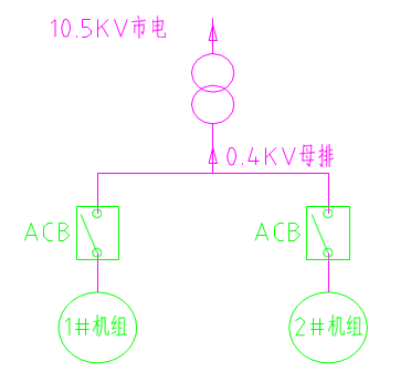 沼氣熱電聯產電站技術方案