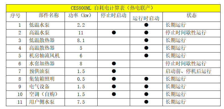 沼氣熱電聯產電站技術方案
