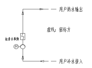 餐廚垃圾處理項目中的沼氣發電機組及配套系統技術方案