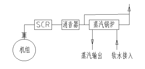 餐廚垃圾處理項目中的沼氣發電機組及配套系統技術方案