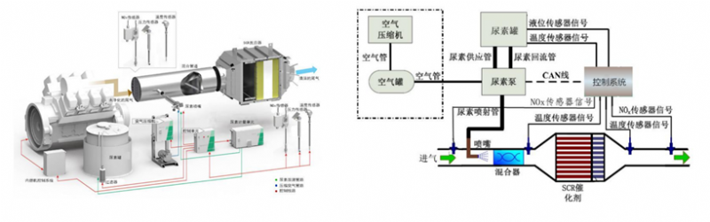 餐廚垃圾處理項目中的沼氣發電機組及配套系統技術方案