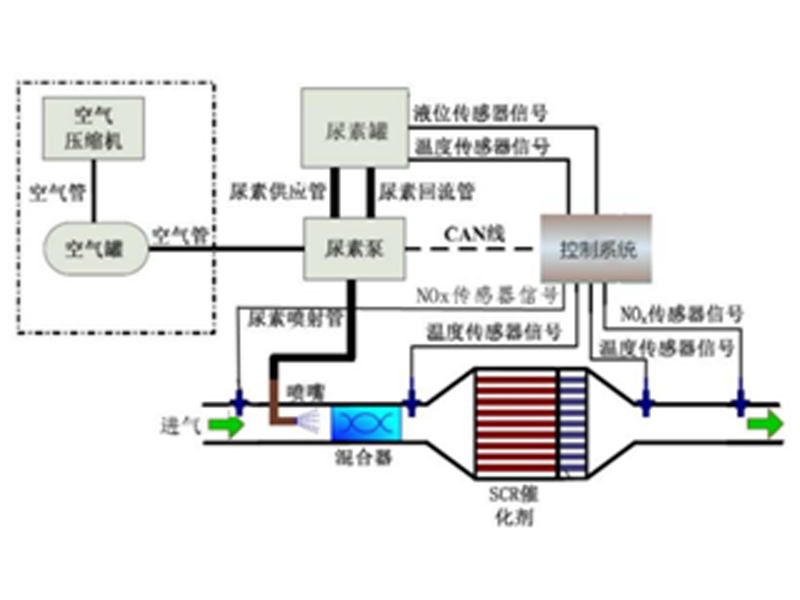餐廚垃圾處理項目中的沼氣發電機組及配套系統技術方案