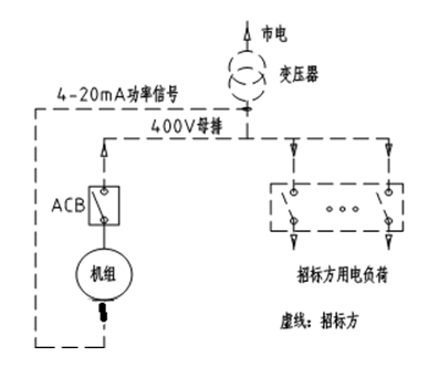 餐廚垃圾處理項目中的沼氣發電機組及配套系統技術方案